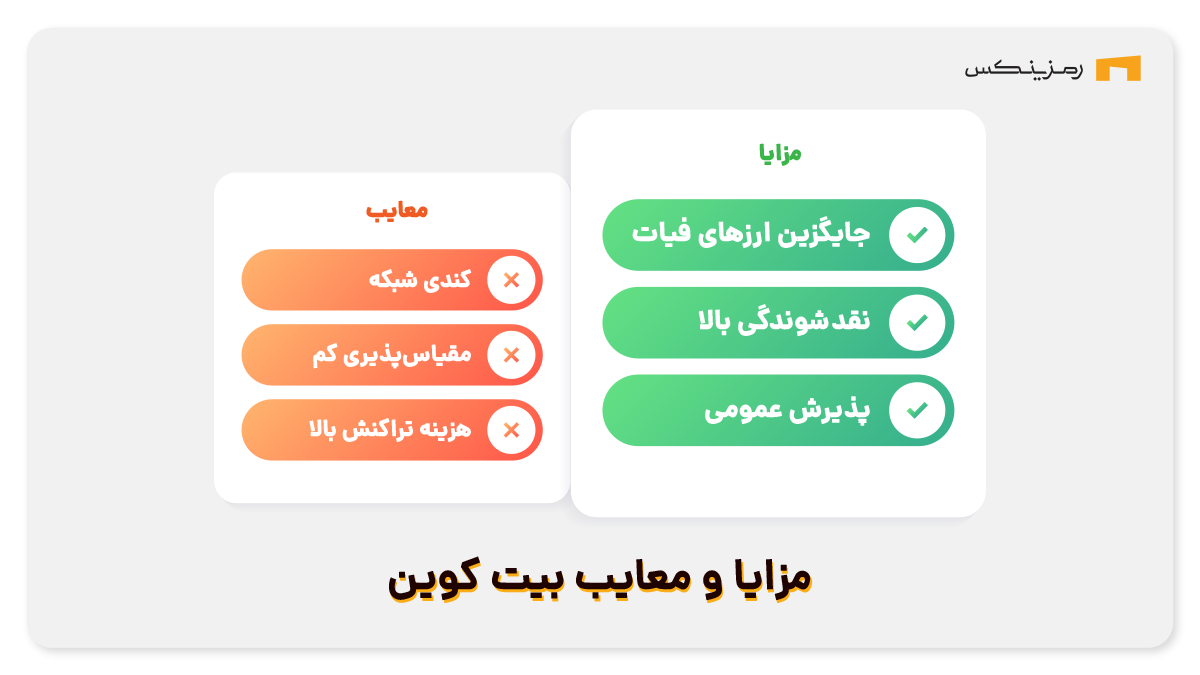مزایا و معایب بیت کوین
