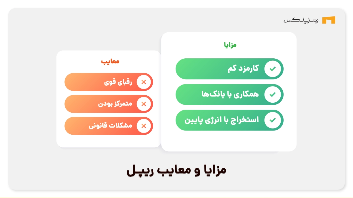 مزایا و معایب ریپل