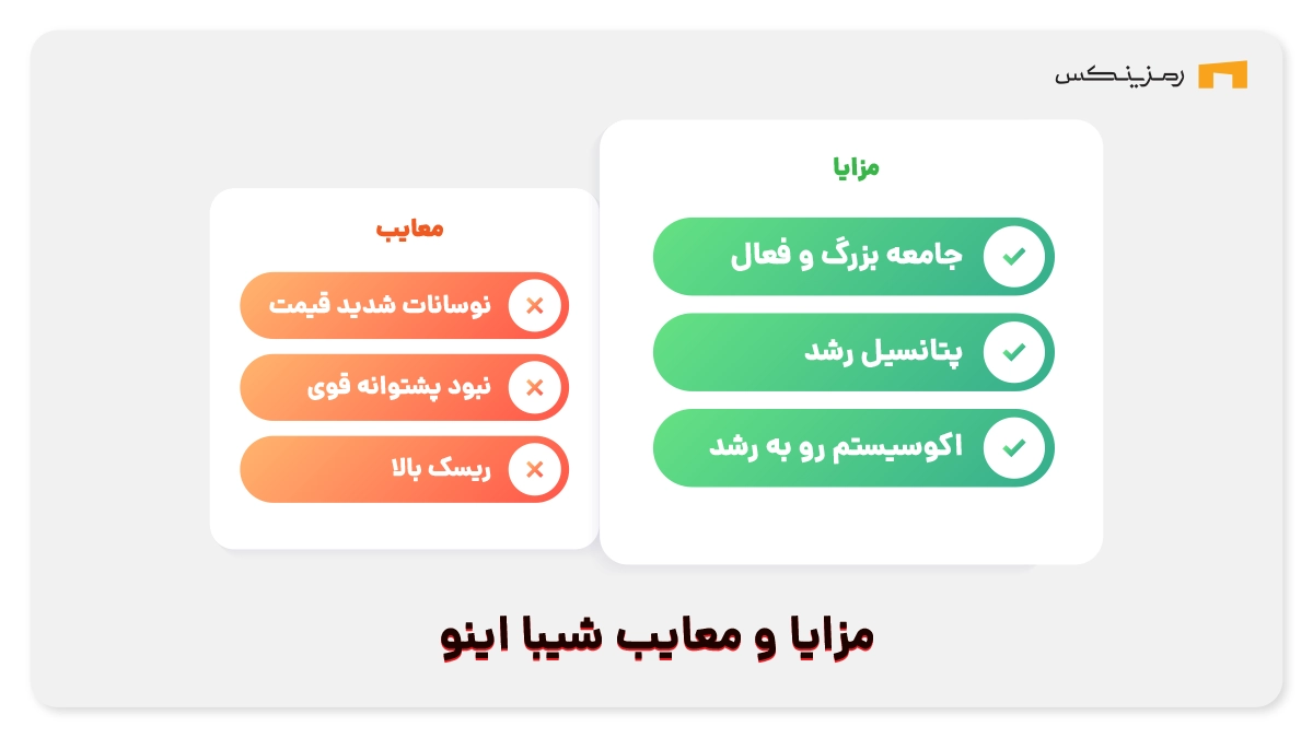 مزایا و معایب شیبا اینو