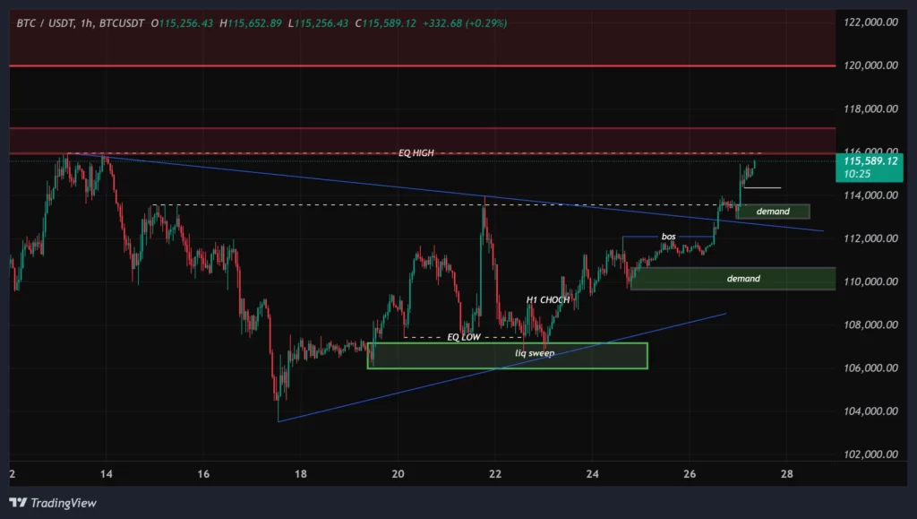 btc-1h-chart-5-aban