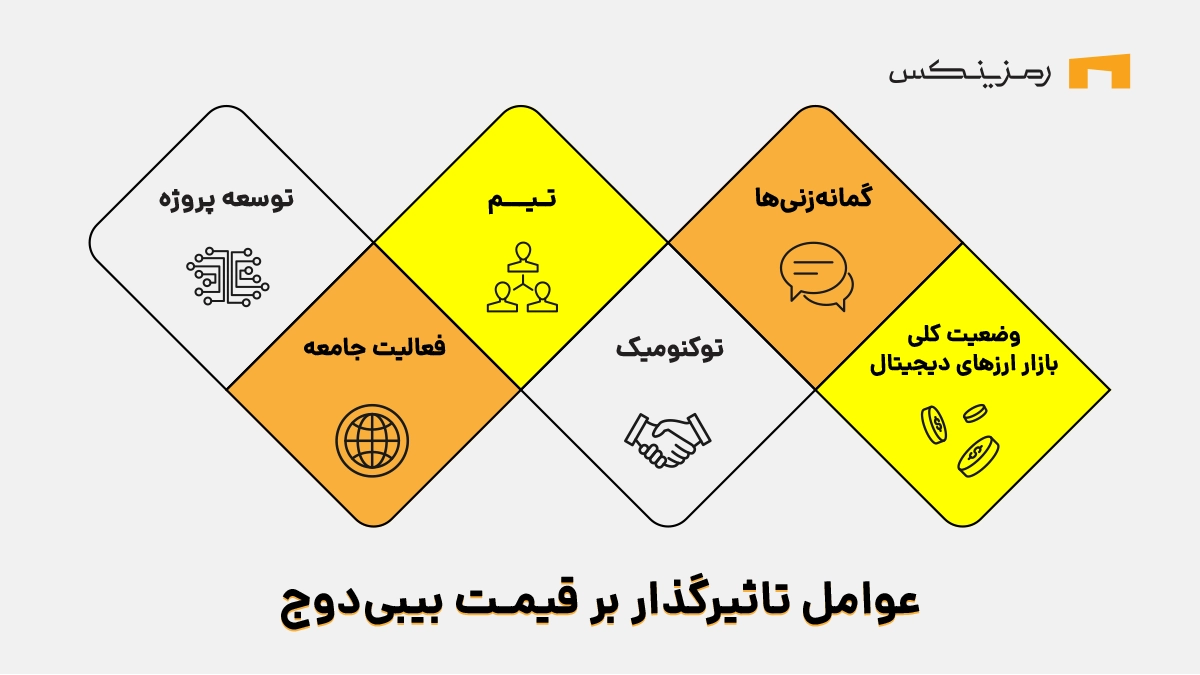 عوامل تاثیرگذار بر قیمت بیبی دوج