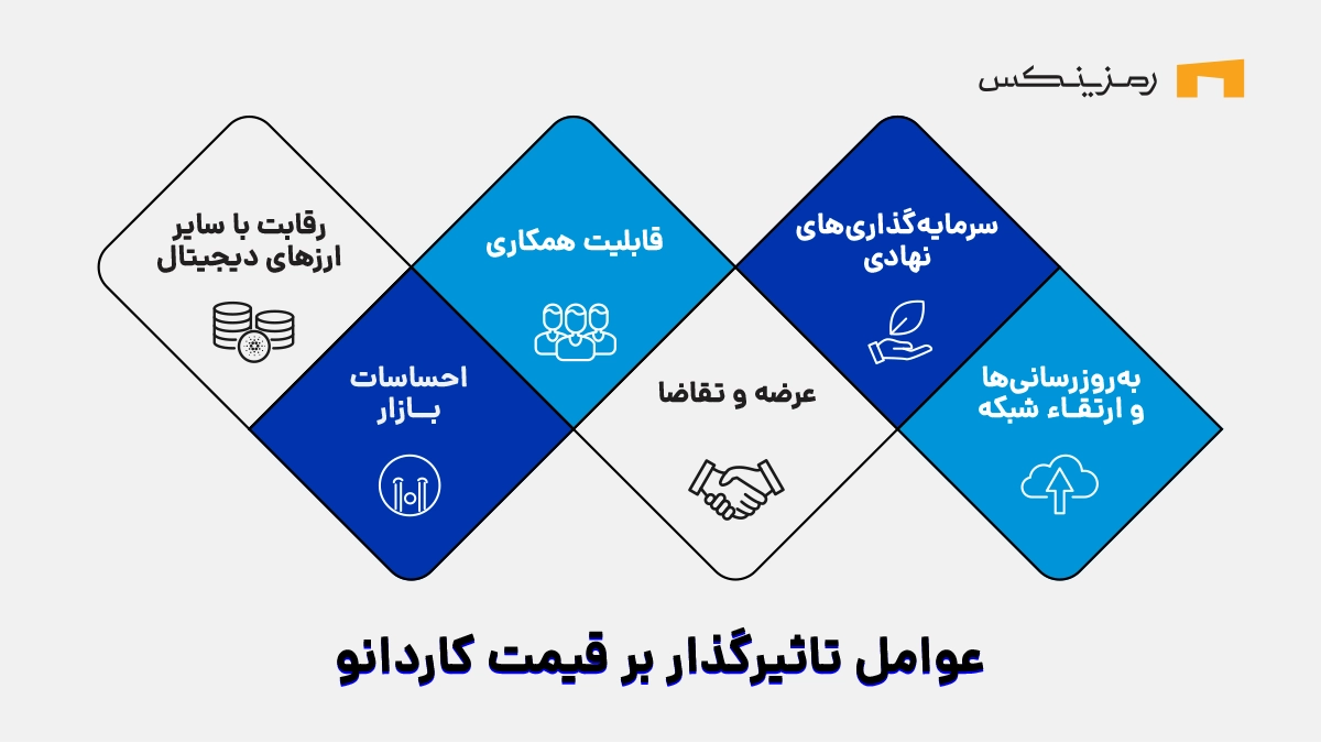 عوامل موثر بر قیمت کاردانو