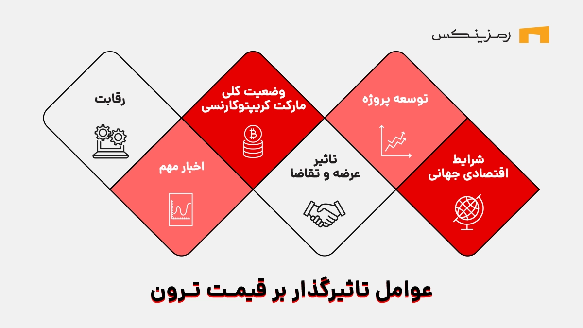 عوامل تاثیرگذار بر قیمت ترون