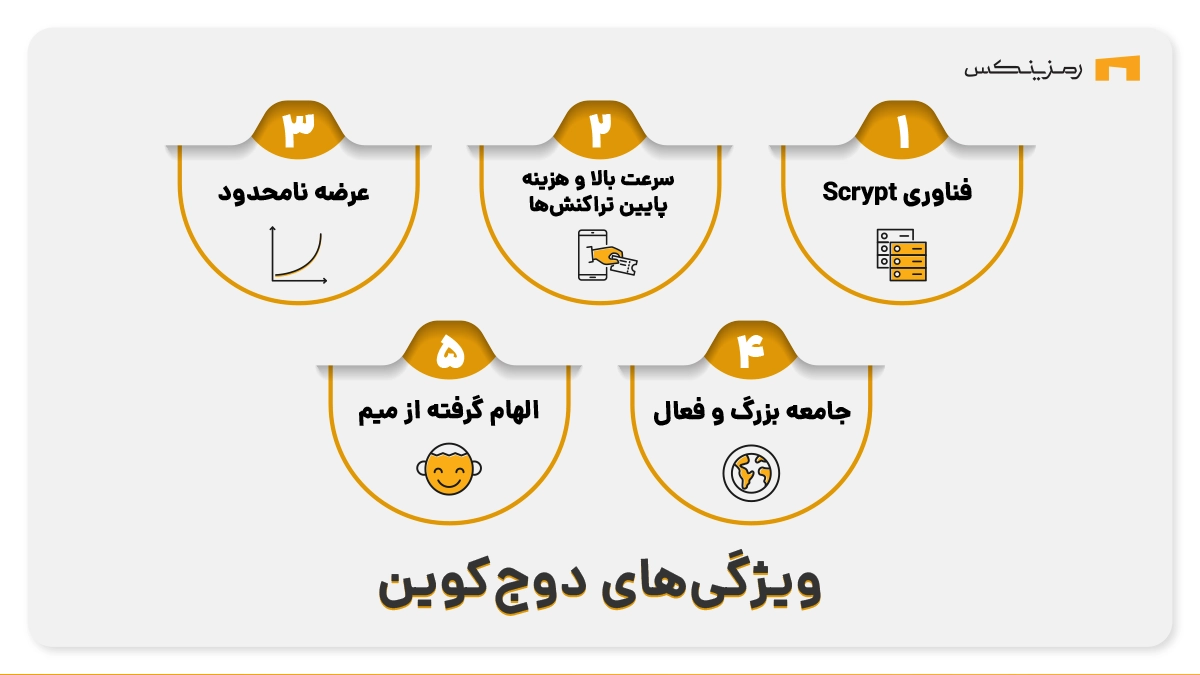 ویژگی‌های دوج کوین