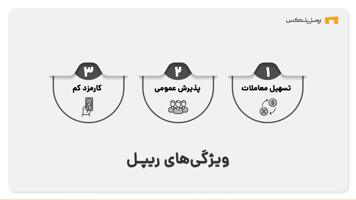 ویژگی‌های ریپل