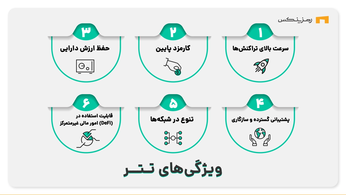 ویزگی‌های تتر