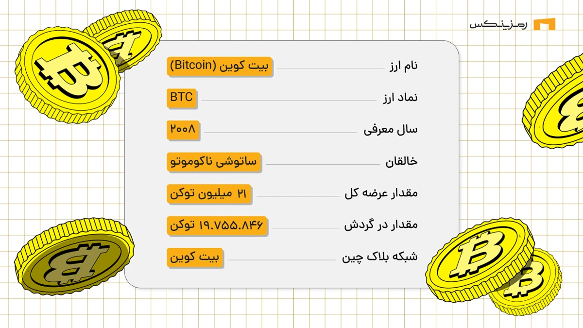اینفوگرافی بیت کوین