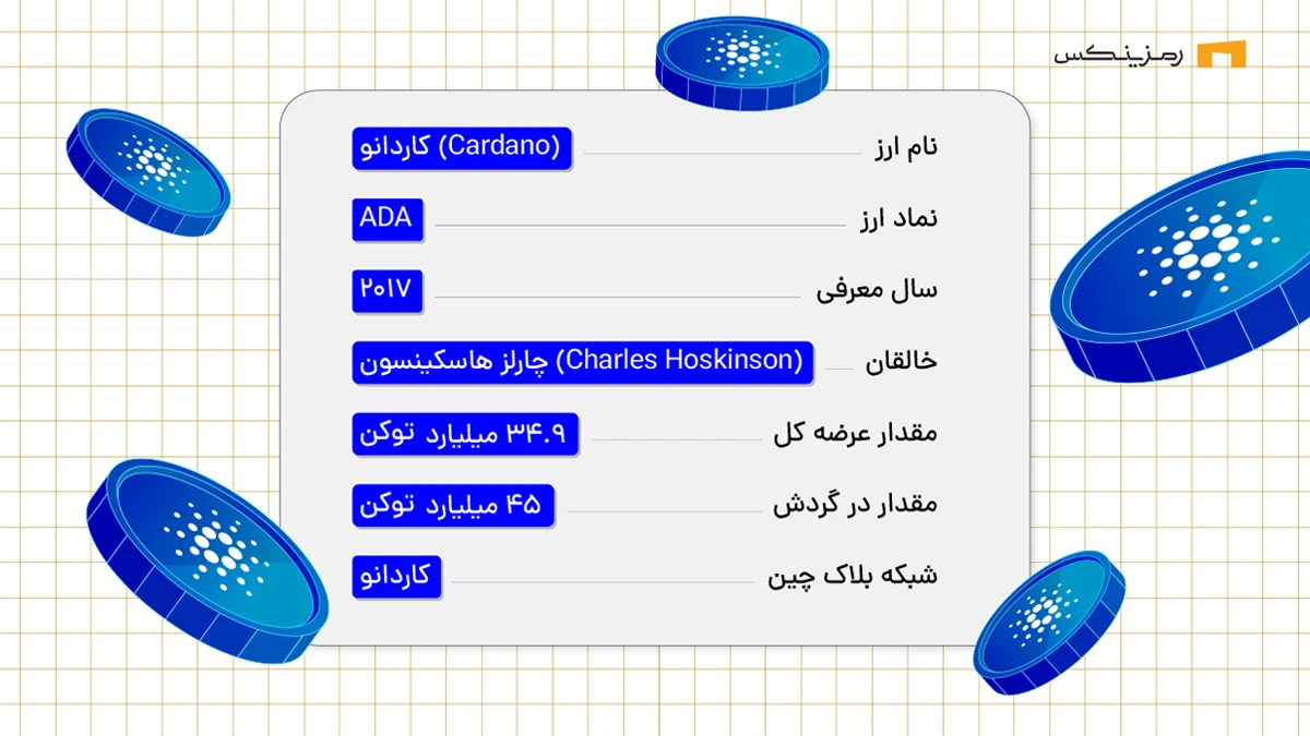 معرفی و خرید کاردانو