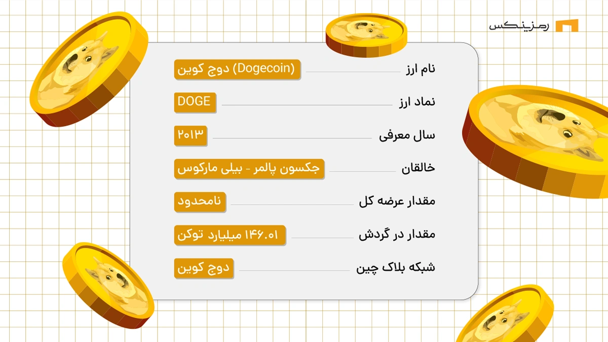 معرفی و خرید دوج کوین