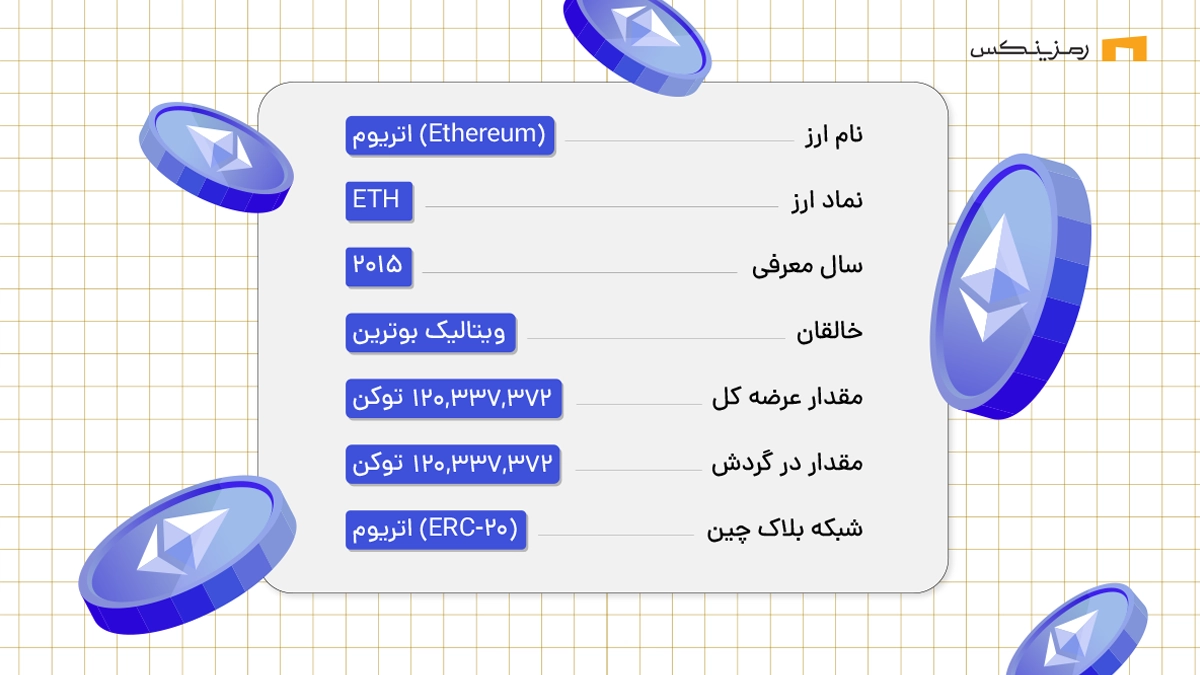 معرفی و خرید اتریوم