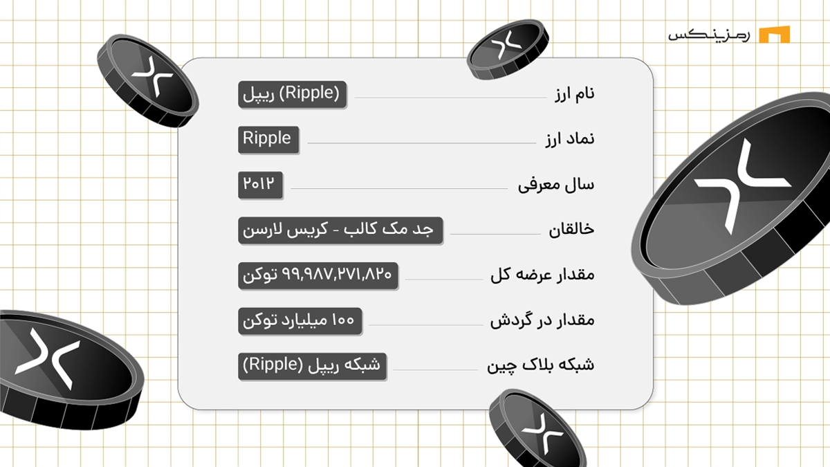 معرفی ریپل