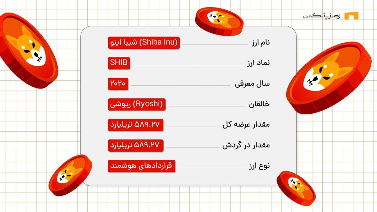 خرید شیبا اینو
