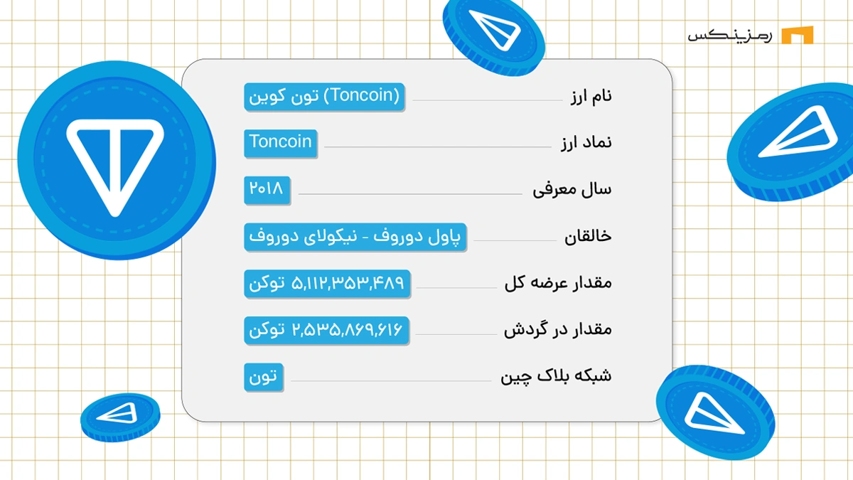 معرفی تون کوین
