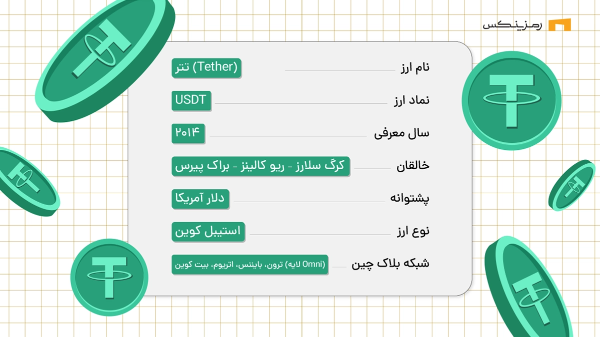معرفی ارز تتر