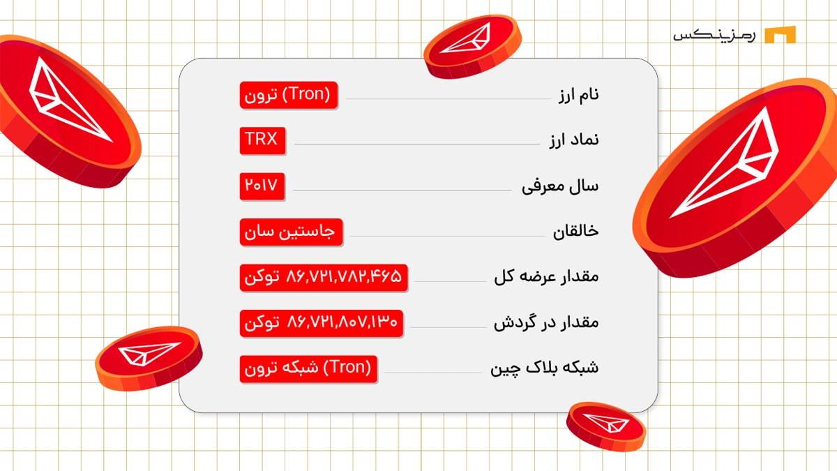 معرفی ترون
