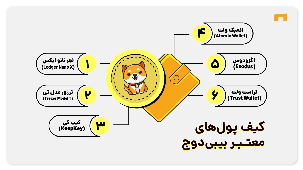 کیف پول های بیبی دوج
