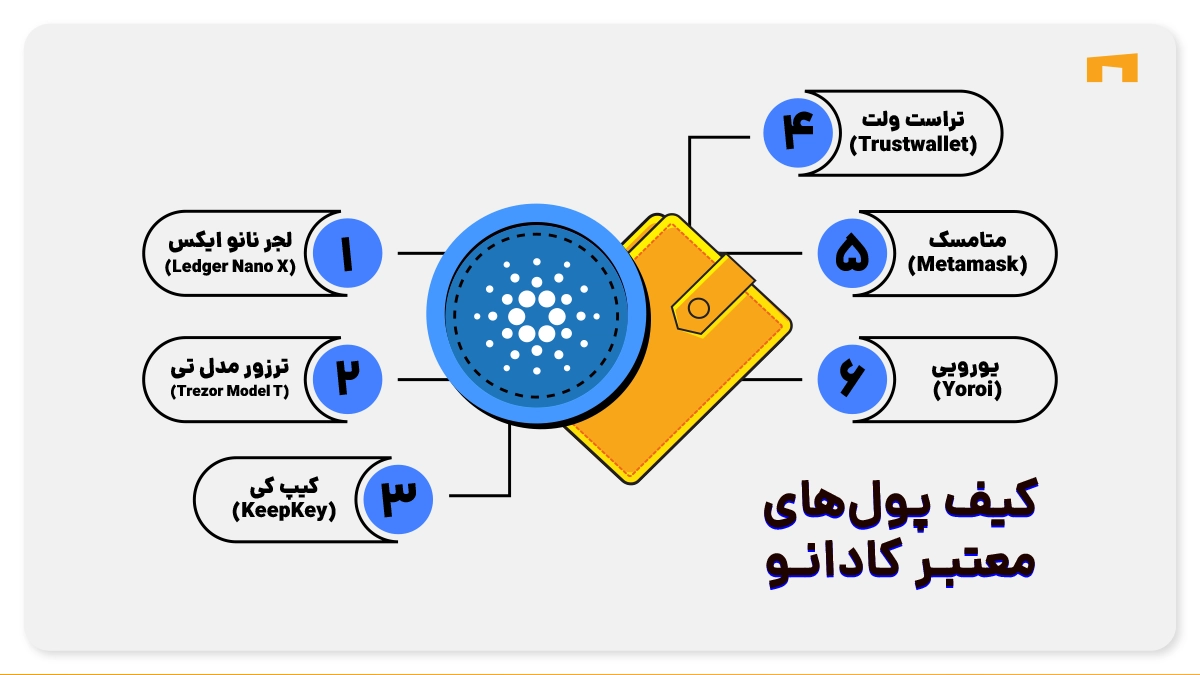 کیف پول‌های کاردانو