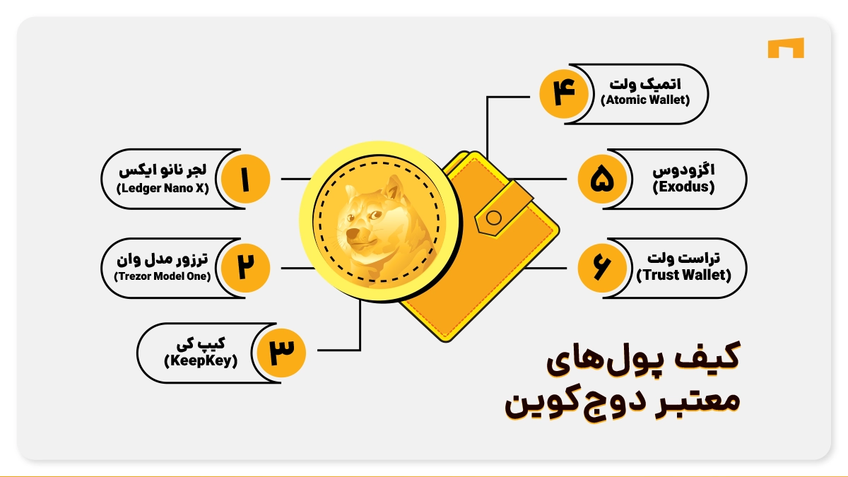 کیف پول های دوج کوین
