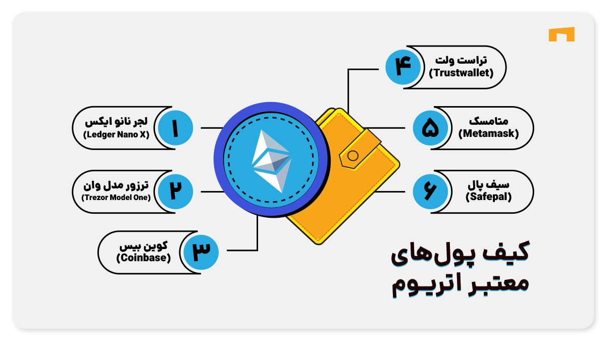 کیف پول اتریوم