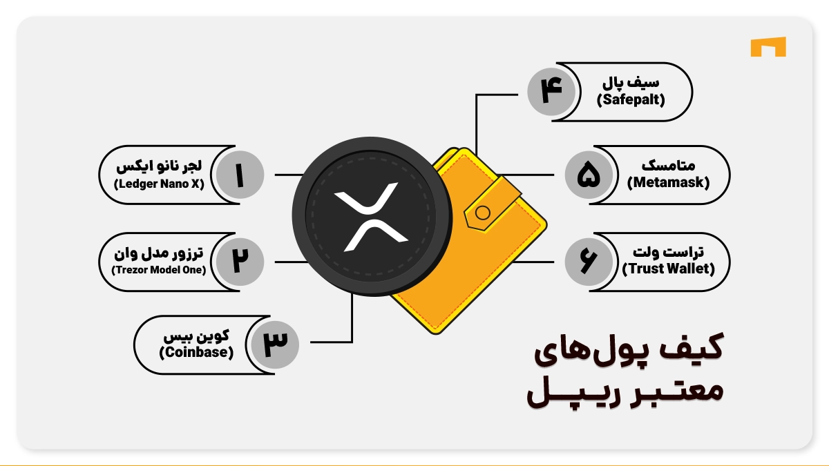 کیف پول های ریپل