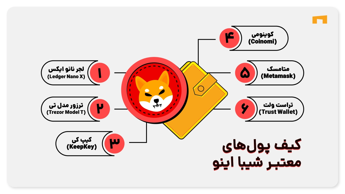 کیف پول های شیبا اینو