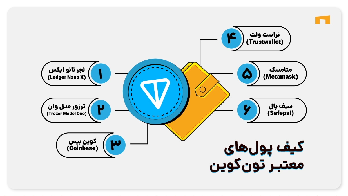 کیف پول تون کوین
