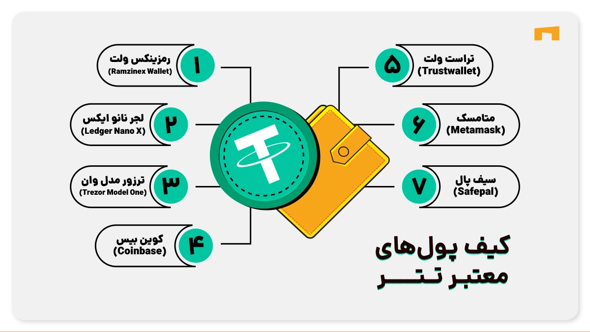 کیف پول‌های تتر