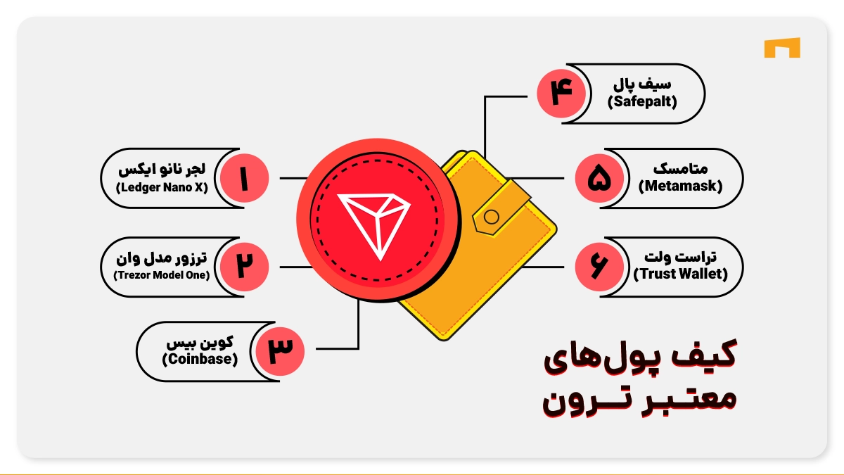 کیف پول های ترون