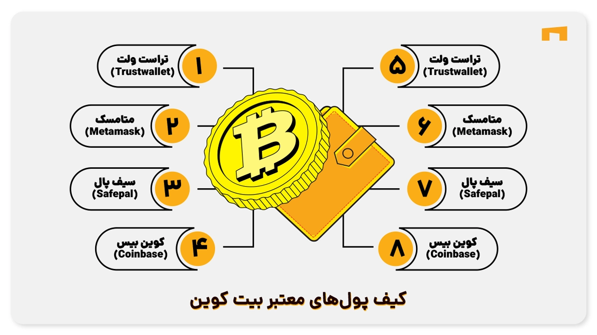 کیف پول‌های معتبر بیت کوین