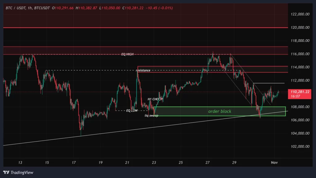 btc-1h-chart-10-aban