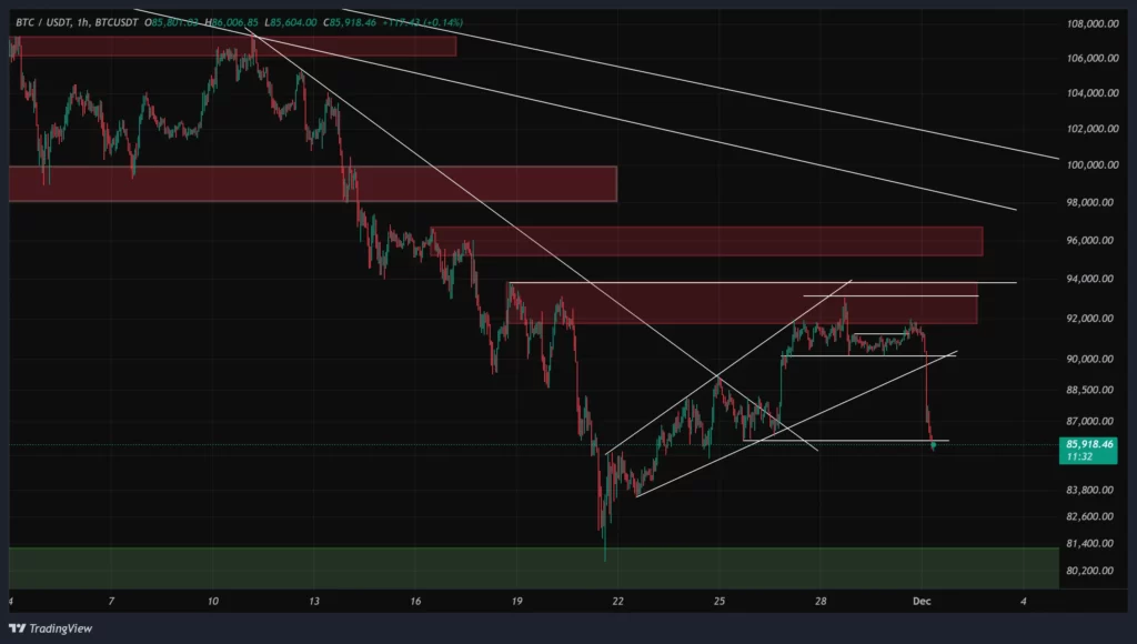 btc-1h-chart-10-azar