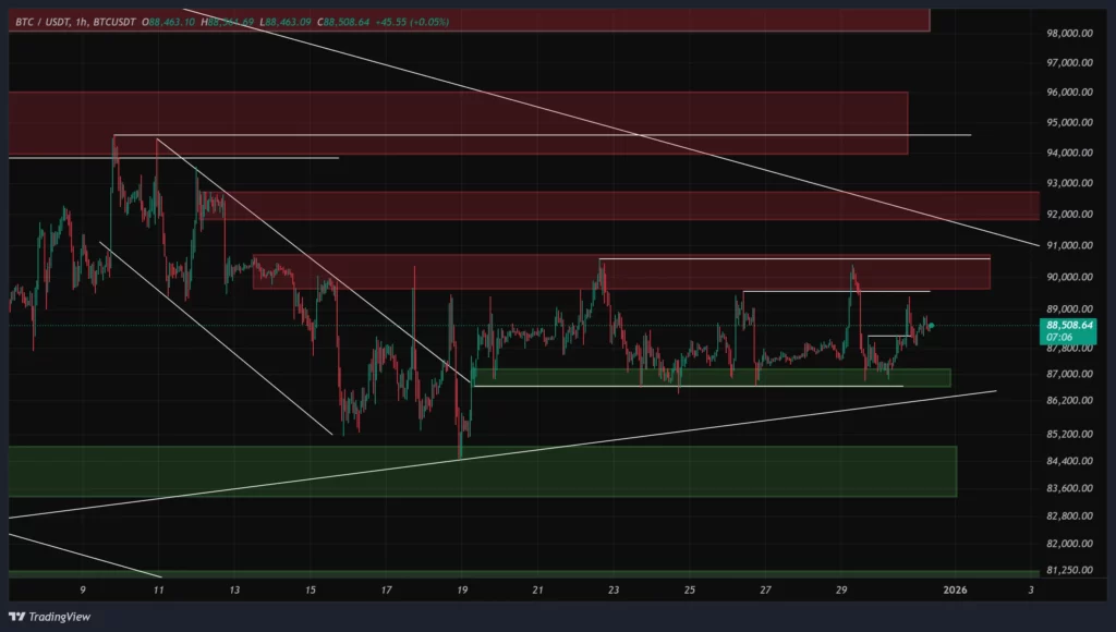 btc-1h-chart-10-dey