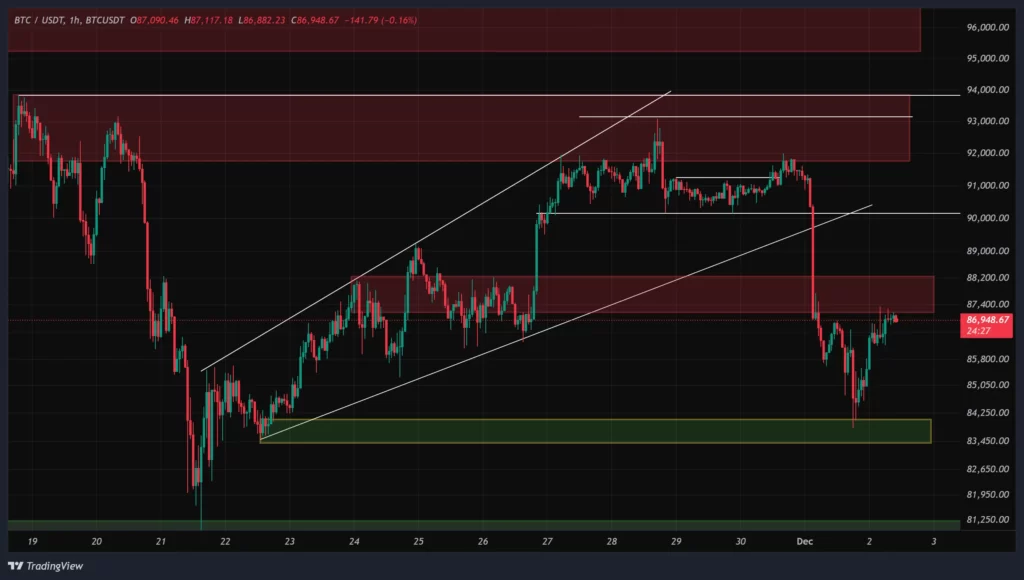 btc-1h-chart-11-azar