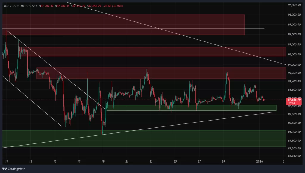 btc-1h-chart-11-dey