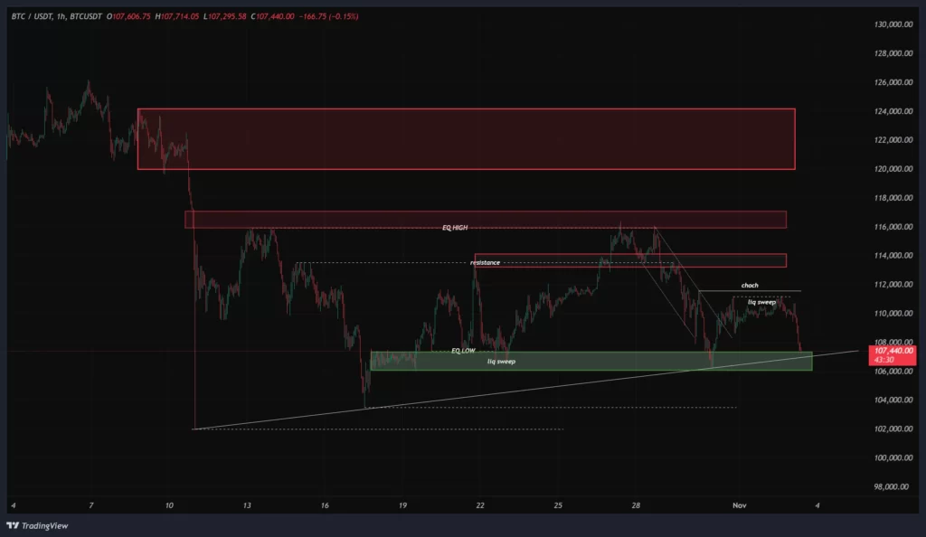 btc-1h-chart-12-aban
