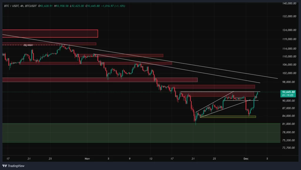 btc-1h-chart-12-azar