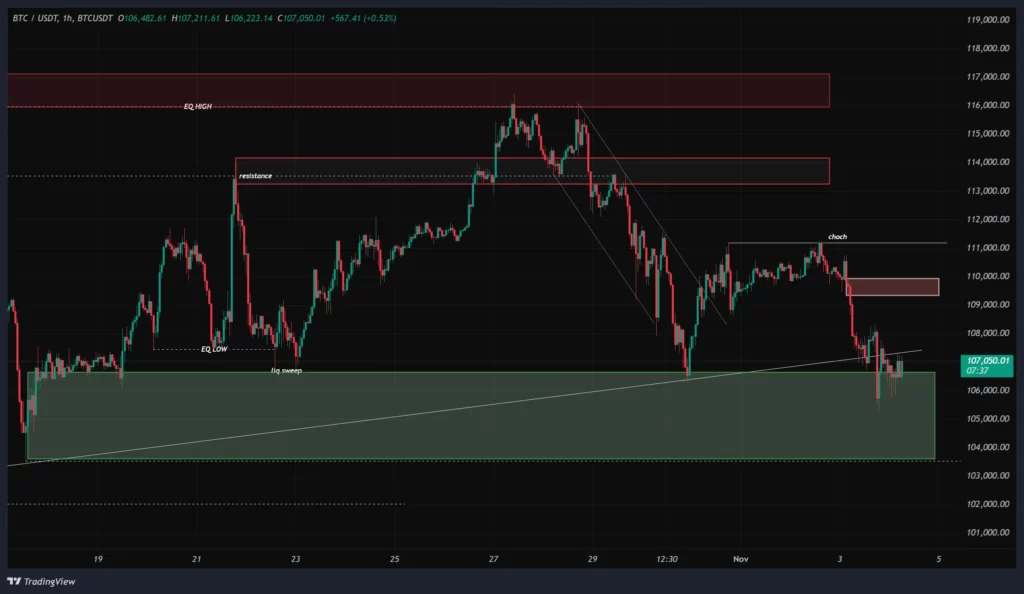 btc-1h-chart-13-aban