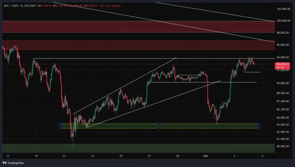 btc-1h-chart-13-azar