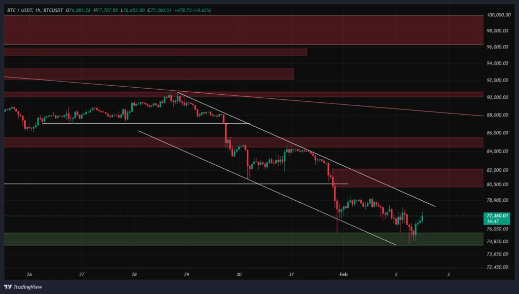 btc-1h-chart-13-bahman