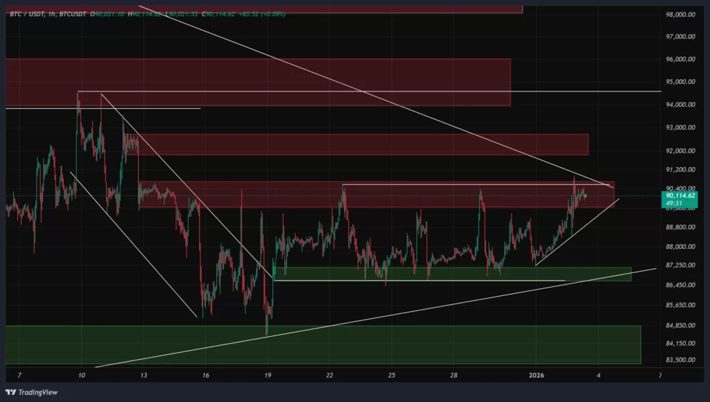 btc-1h-chart-13-dey