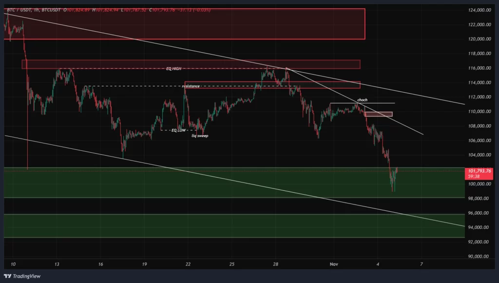 btc-1h-chart-14-aban