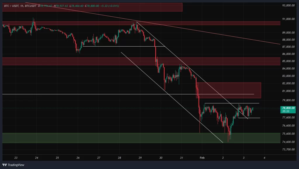 btc-1h-chart-14-bahman