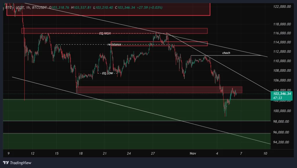 btc-1h-chart-15-aban