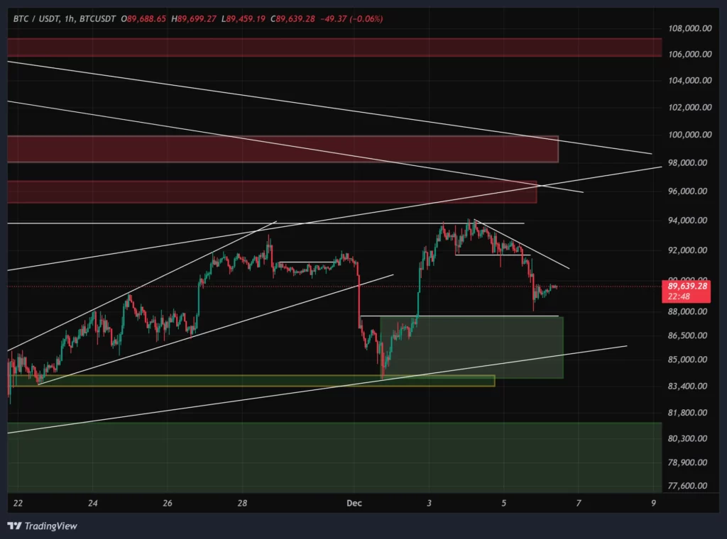 btc-1h-chart-15-azar