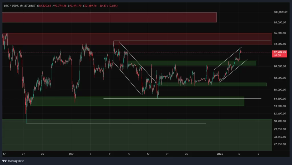 btc-1h-chart-15-dey
