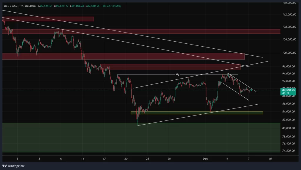 btc-1h-chart-16-azar