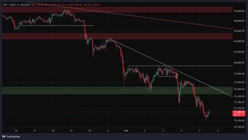btc-1h-chart-16-bahman