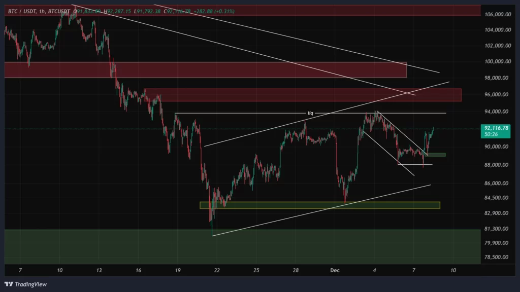 btc-1h-chart-17-azar