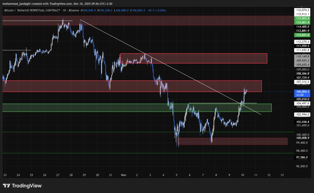 btc-1h-chart-19-aban