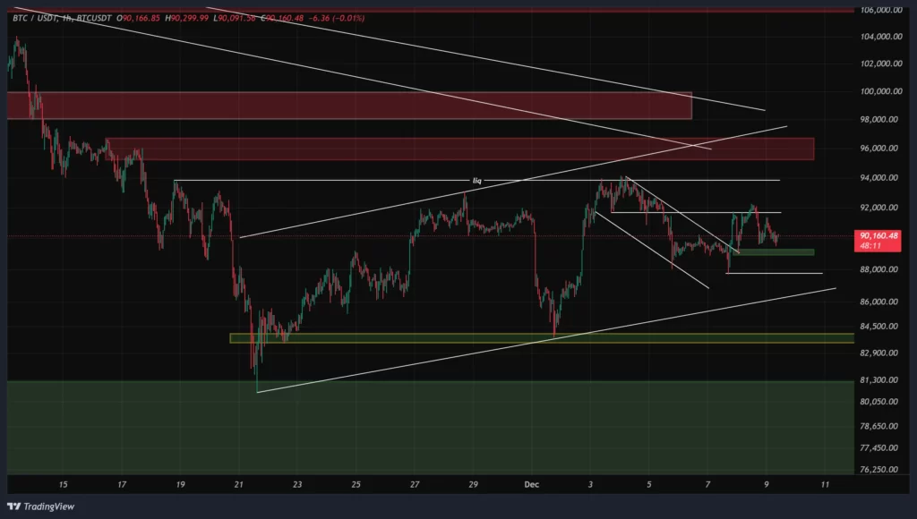 btc-1h-chart-18-azar